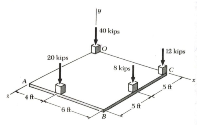 40 kips
12 kips
20 kips
8 kips
C
5 ft
4 ft.
5 ft
`6 ft.
B
12
