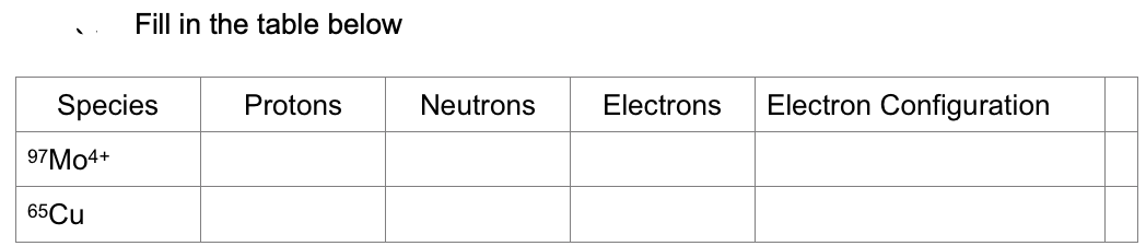 Fill in the table below
Species
Protons
Neutrons
Electrons
Electron Configuration
97M04+
65Cu
