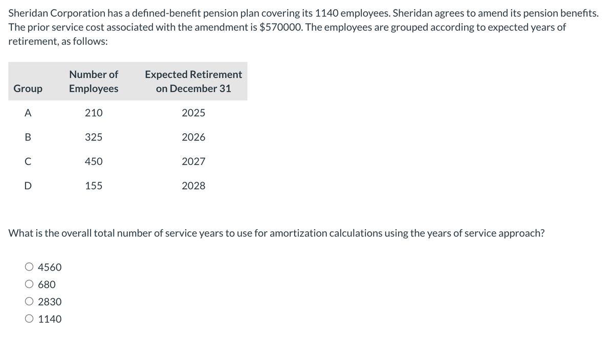 Sheridan Corporation has a defined-benefit pension plan covering its 1140 employees. Sheridan agrees to amend its pension benefits.
The prior service cost associated with the amendment is $570000. The employees are grouped according to expected years of
retirement, as follows:
Number of
Expected Retirement
Group
Employees
on December 31
A
210
2025
B
325
2026
C
450
2027
D
155
2028
What is the overall total number of service years to use for amortization calculations using the years of service approach?
4560
680
2830
○ 1140