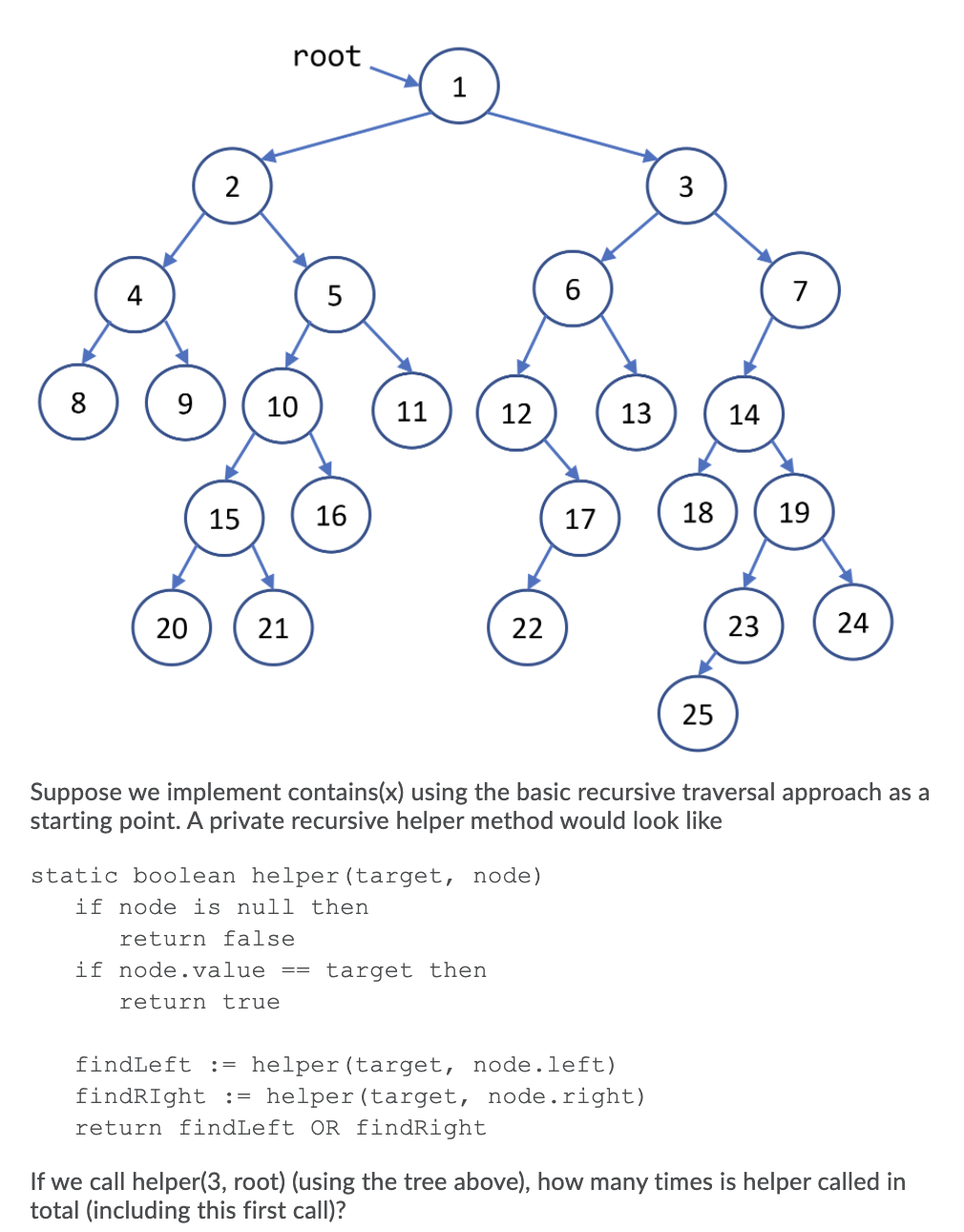 root
2
3
4
5
6
7
8
10
11
12
13
14
15
16
17
18
19
20
21
22
23
24
25
Suppose we implement contains(x) using the basic recursive traversal approach as a
starting point. A private recursive helper method would look like
static boolean helper (target, node)
if node is null then
return false
if node.value ==
target then
return true
findLeft := helper(target, node.left)
findRIght := helper(target, node.right)
return findLeft OR findRight
If we call helper(3, root) (using the tree above), how many times is helper called in
total (including this first call)?
