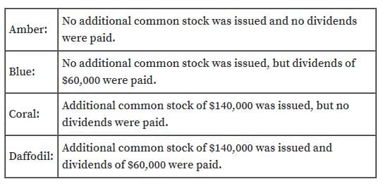 No additional common stock was issued and no dividends
were paid.
Amber:
No additional common stock was issued, but dividends of
Blue:
$60,000 were paid.
Additional common stock of $140,000 was issued, but no
dividends were paid.
Coral:
Additional common stock of $140,000 was issued and
dividends of $60,000 were paid.
Daffodil:
