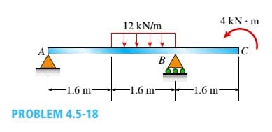 4 kN · m
12 kN/m
В
-1.6 m-
-1.6 m-
-1.6 m
PROBLEM 4.5-18
