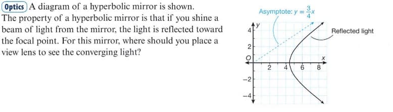 Optics A diagram of a hyperbolic mirror is shown.
The property of a hyperbolic mirror is that if you shine a
beam of light from the mirror, the light is reflected toward
the focal point. For this mirror, where should you place a
view lens to see the converging light?
Asymptote: y =
Reflected light
2
6.
8.
-2
-4
co
