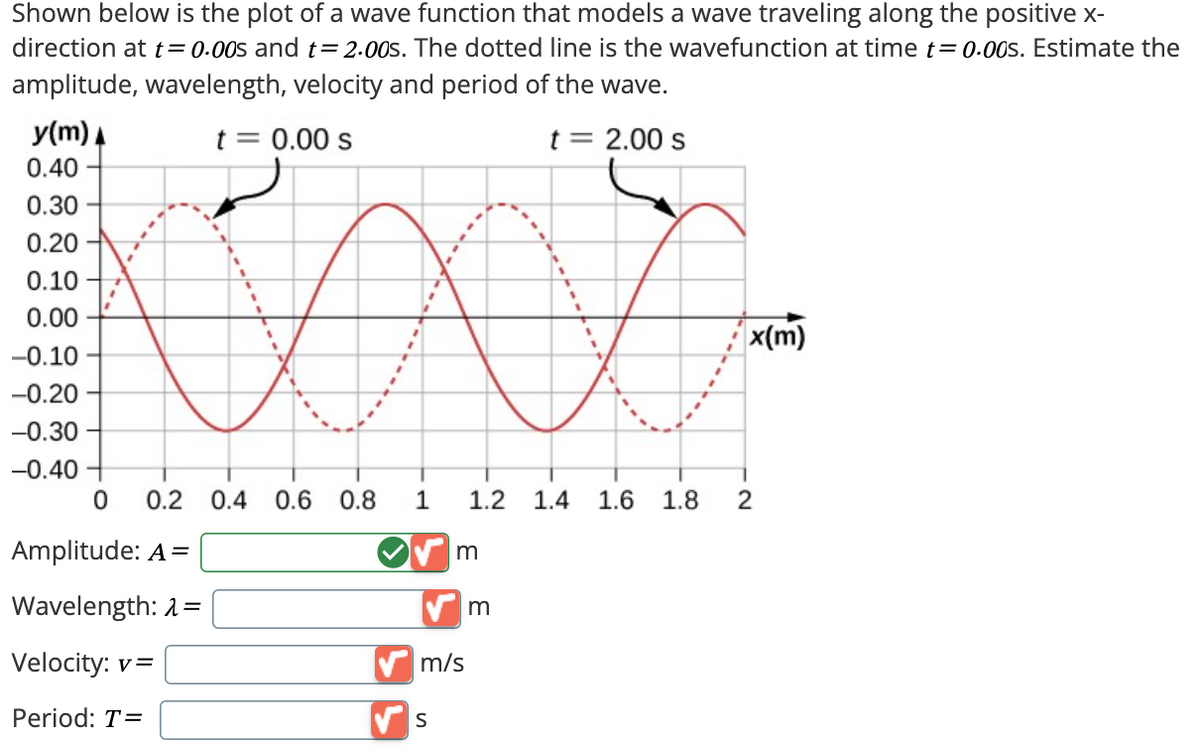 Shown below is the plot of a wave function that models a wave traveling along the positive x-
direction at t=0.00s and t=2.00s. The dotted line is the wavefunction at time t=0.00s. Estimate the
amplitude, wavelength, velocity and period of the wave.
y(m)
0.40
t = 0.00 s
t= = 2.00 s
0.30
0.20
0.10
0.00
-0.10
-0.20
-0.30
-0.40+
L
0 0.2 0.4 0.6 0.8
1 1.2
1.4 1.6 1.8 2
Amplitude: A=
m
Wavelength: 1 =
Velocity: v=
Period: T=
✓ m
m/s
S
x(m)