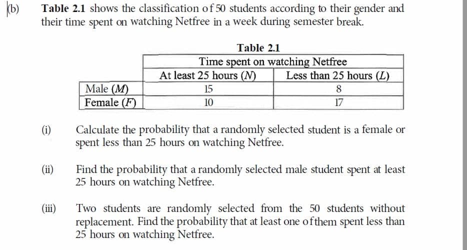 (b)
Table 2.1 shows the classification of 50 students according to their gender and
their time spent on watching Netfree in a week during semester break.
Table 2.1
Time spent on watching Netfree
At least 25 hours (N)
Less than 25 hours (L)
Male (M)
Female (F)
15
8
10
17
Calculate the probability that a randomly selected student is a female or
spent less than 25 hours on watching Netfree.
(i)
(ii)
Find the probability that a randomly selected male student spent at least
25 hours on watching Netfree.
Two students are randomly selected from the 50 students without
replacement. Find the probability that at least one ofthem spent less than
25 hours on watching Netfree.
(iii)
