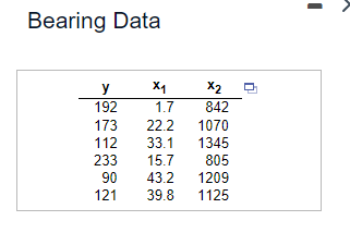 Bearing Data
y
x1
X2
192
1.7
842
173
22.2
1070
112
33.1 1345
233
15.7
805
90
43.2
1209
121
39.8
1125