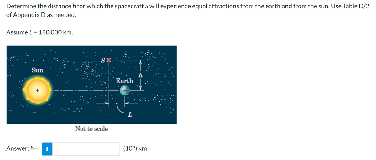 Determine the distance h for which the spacecraft S will experience equal attractions from the earth and from the sun. Use Table D/2
of Appendix D as needed.
Assume L = 180 000 km.
SX
Sun
+
Answer: h=
Not to scale
Earth
L
(105) km