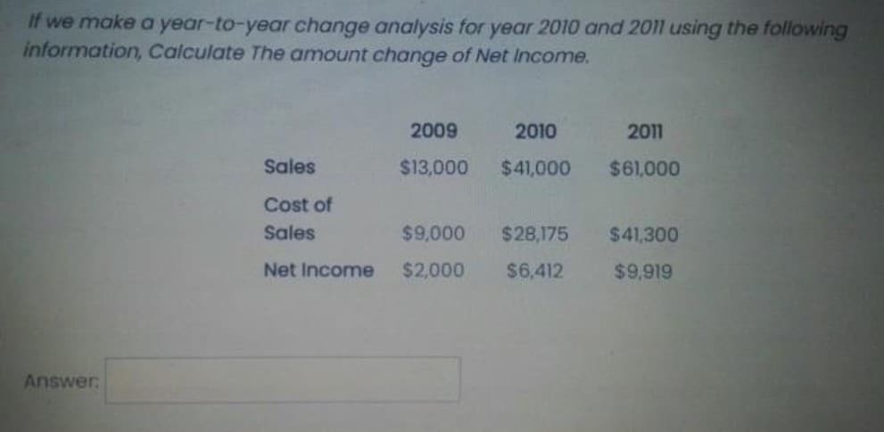 If we make a year-to-year change analysis for year 2010 and 2011 using the following
information, Calculate The amount change of Net Income.
2009
2010
2011
Sales
$13,000
$41,000
$61,000
Cost of
Sales
$9,000
$28,175
$41,300
Net Income
$2,000
$6,412
$9,919
Answer
