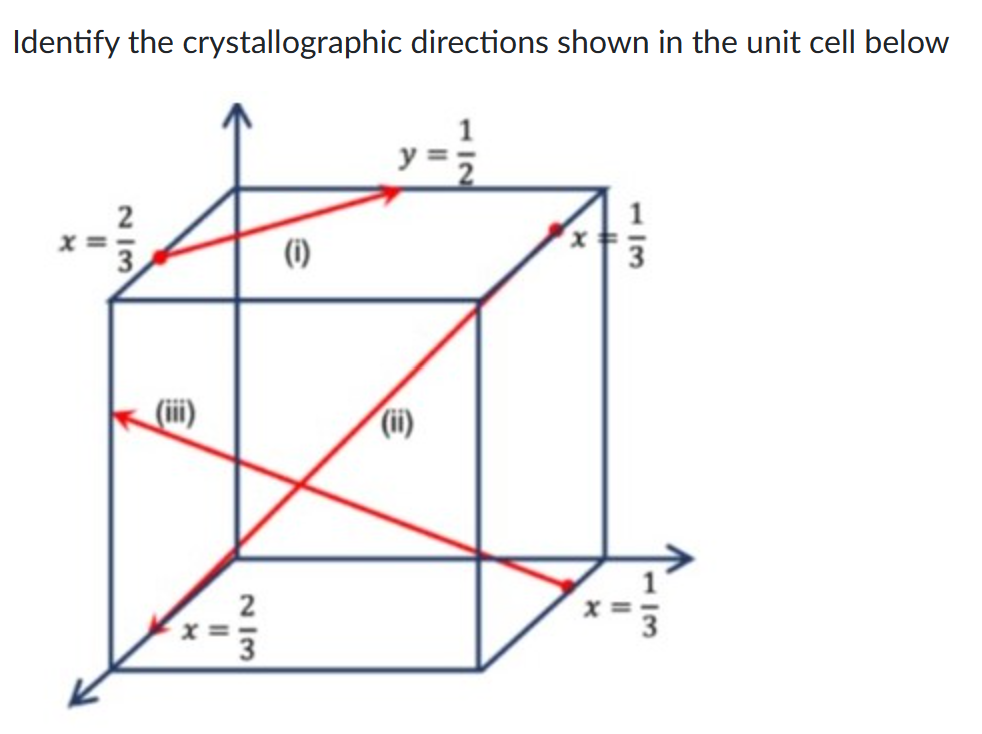 Identify the crystallographic directions shown in the unit cell below
213
€
x=
213
2
(1)
€
1
1
3
11
13