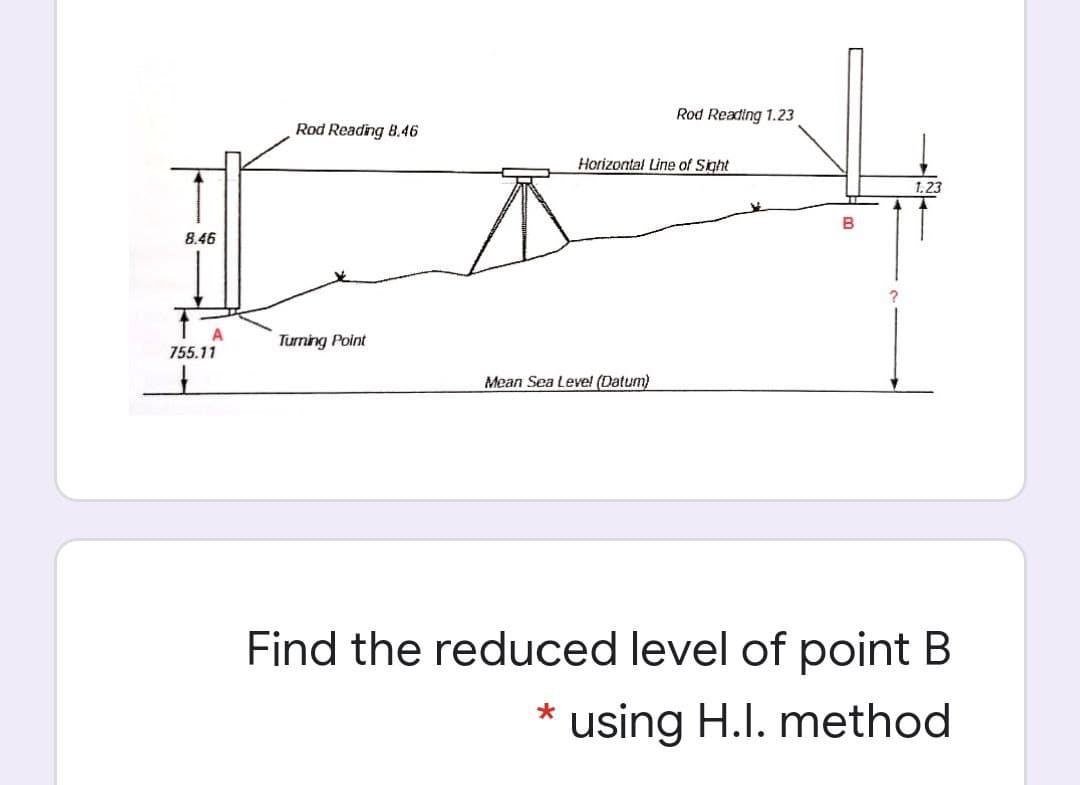 Rod Reading 1.23
Rod Reading 8.46
Horizontal Line of Sight
1.23
B
8.46
Turning Point
755.11
Mean Sea Level (Datum)
Find the reduced level of point B
* using H.I. method
