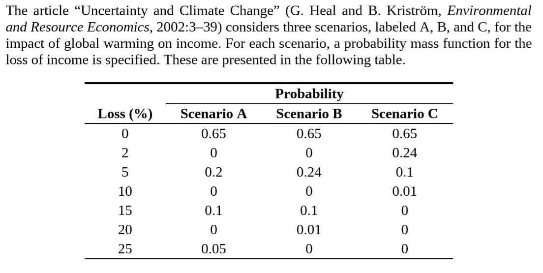 The article "Uncertainty and Climate Change" (G. Heal and B. Kriström, Environmental
and Resource Economics, 2002:3–39) considers three scenarios, labeled A, B, and C, for the
impact of global warming on income. For each scenario, a probability mass function for the
loss of income is specified. These are presented in the following table.
Probability
Loss (%)
Scenario A
Scenario B
Scenario C
0.65
0.65
0.65
2
0.24
0.2
0.24
0.1
10
0.01
15
0.1
0.1
0.01
20
0.05
25
