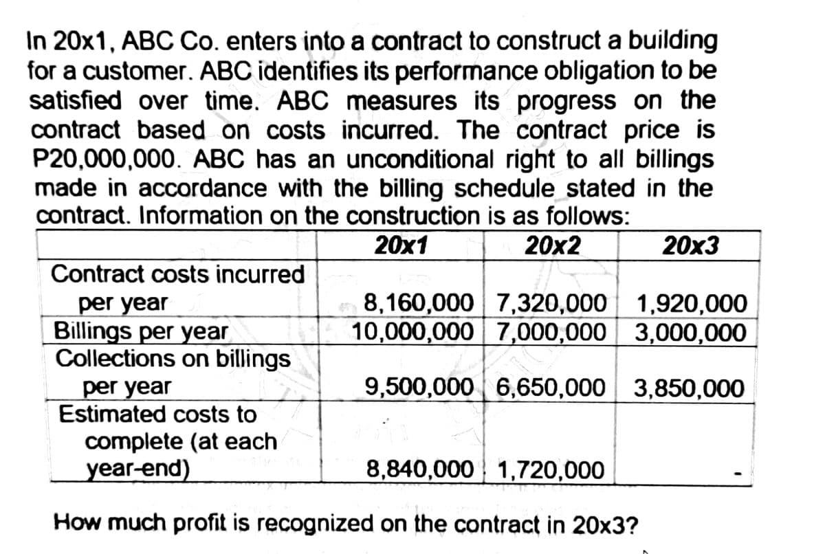 In 20x1, ABC Co. enters into a contract to construct a building
for a customer. ABC identifies its performance obligation to be
satisfied over time. ABC measures its progress on the
contract based on costs incurred. The contract price is
P20,000,000. ABC has an unconditional right to all billings
made in accordance with the billing schedule stated in the
contract. Information on the construction is as follows:
20x1
20x2
20x3
Contract costs incurred
per year
Billings per year
Collections on billings
per year
Estimated costs to
8,160,000 7,320,000
1,920,000
10,000,000 7,000,000 3,000,000
9,500,000 6,650,000 3,850,000
complete (at each
year-end)
8,840,000 1,720,000
How much profit is recognized on the contract in 20x3?