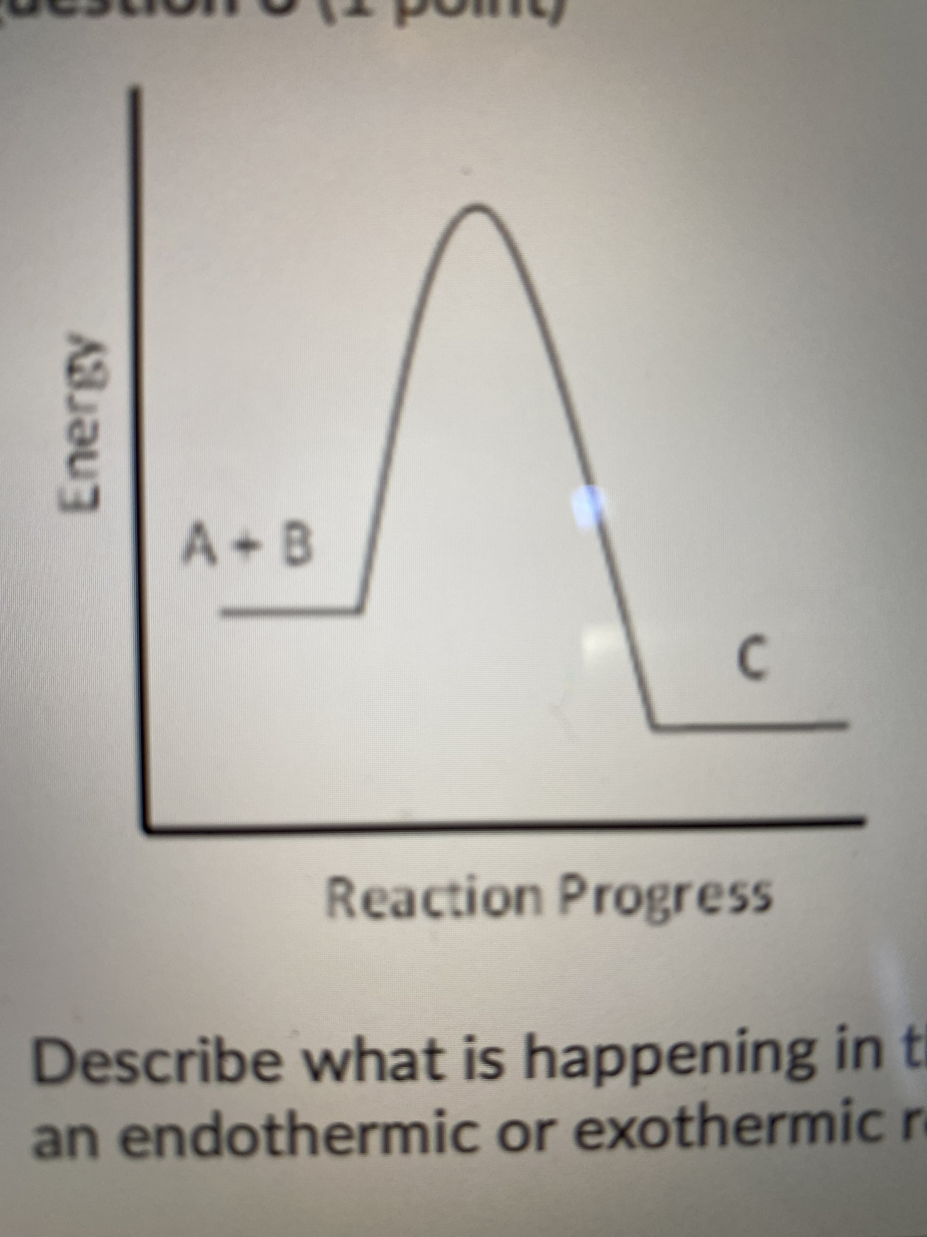 Energy
A+B
Reaction Progress
Describe what is happening in ti
an endothermic or exothermic re
