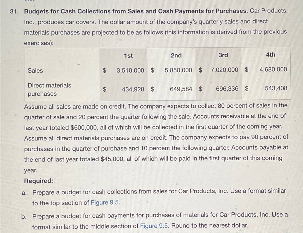 31. Budgets for Cash Collections from Sales and Cash Payments for Purchases. Car Products,
Inc., produces car covers. The dollar amount of the company's quarterly sales and direct
materials purchases are projected to be as follows (this information is derived from the previous
exercises):
1st
2nd
3rd
4th
Sales
$ 3,510,000 $
5,850,000 $
7,020,000 $
4,680,000
Direct materials
purchases
434,928 $
649,584 $
696,336 $
543,408
Assume all sales are made on credit. The company expects to collect 80 percent of sales in the
quarter of sale and 20 percent the quarter following the sale. Accounts receivable at the end of
last year totaled $600,000, all of which will be collected in the first quarter of the coming year.
Assume all direct materials purchases are on credit. The company expects to pay 90 percent of
purchases in the quarter of purchase and 10 percent the following quarter. Accounts payable at
the end of last year totaled $45,000, all of which will be paid in the first quarter of this coming
year.
Required:
a. Prepare a budget for cash collections from sales for Car Products, Inc. Use a format similar
to the top section of Figure 9.5.
b. Prepare a budget for cash payments for purchases of materials for Car Products, Inc. Use a
format similar to the middle section of Figure 9.5. Round to the nearest dollar.