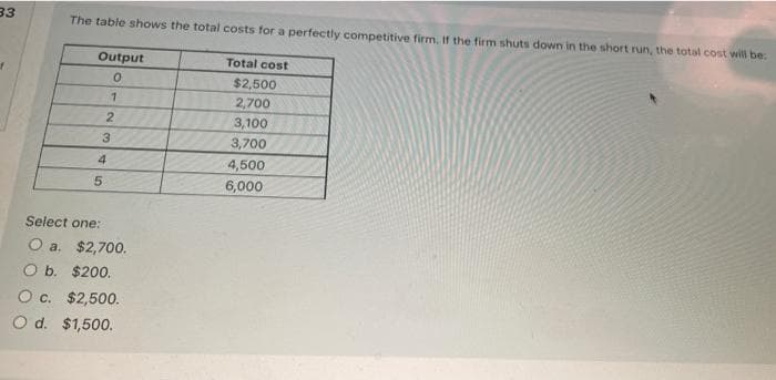 33
The table shows the total costs for a perfectly competitive firm, If the firm shuts down in the short run, the total cost will be:
Output
Total cost
$2,500
2,700
2.
3,100
3.
3,700
4,500
5.
6,000
Select one:
Oa.
$2,700.
O b. $200.
O c. $2,500.
O d. $1,500.
