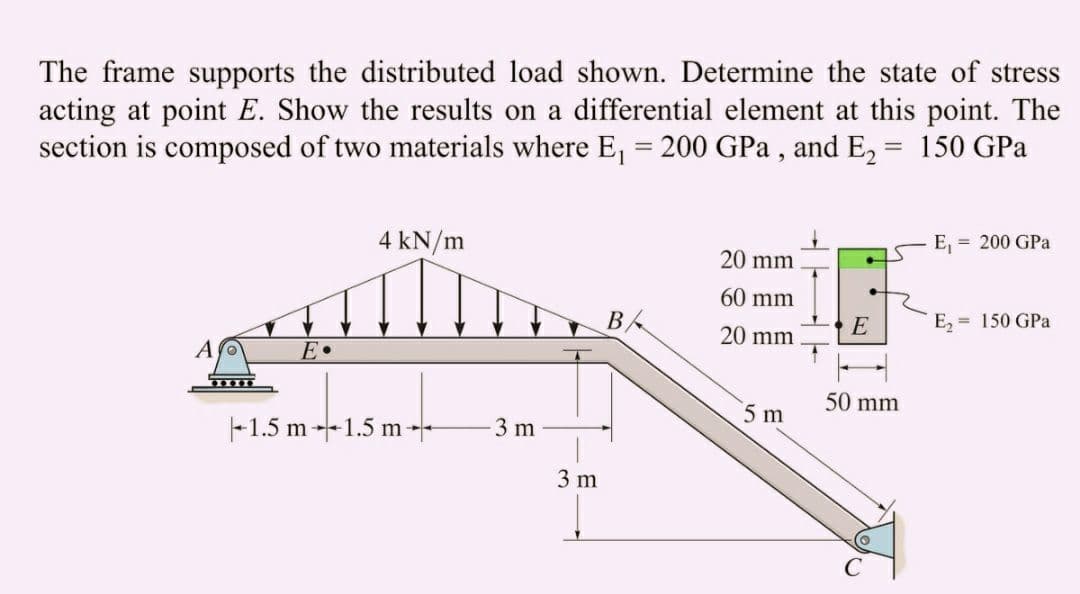 The frame supports the distributed load shown. Determine the state of stress
acting at point E. Show the results on a differential element at this point. The
section is composed of two materials where E₁ = 200 GPa, and E₂ = 150 GPa
AC
xxxx
E.
4 kN/m
-1.5 m 1.5 m---
-3 m
3 m
BA
20 mm
60 mm
20 mm
5 m
E
50 mm
E₁
= 200 GPa
E₂ = 150 GPa