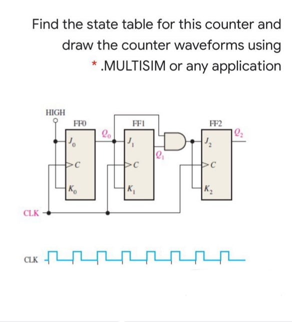 Find the state table for this counter and
draw the counter waveforms using
.MULTISIM or any application
HIGH
FFO
FFI
FF2
>c
>C
Ko
K
K2
CLK
