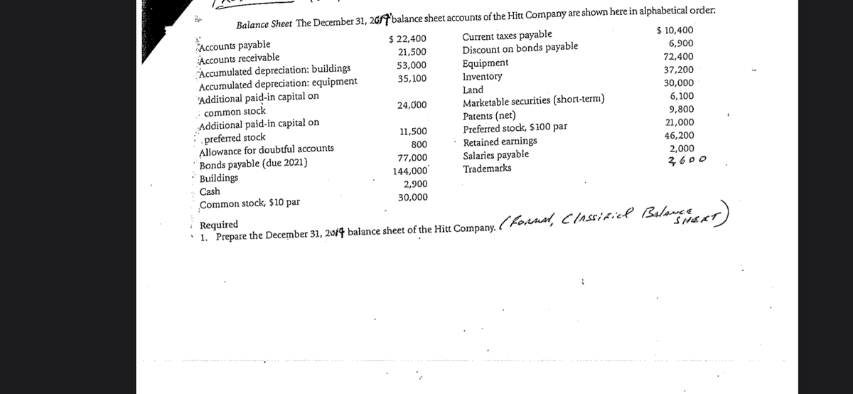 Balance Sheet The December 31, 201balance sheet accounts of the Hitt Company are shown here in alphabetical order:
$ 10,400
Current taxes payable
Discount on bonds payable
Equipment
Inventory
Land
$ 22,400
Accounts payable
Accounts receivable
Accumulated depreciation: buildings
Accumulated depreciation: equipment
Additionał paid-in capital on
21,500
6,900
53,000
72,400
35,100
37,200
30,000
Marketable securities (short-term)
Patents (net}
Preferred stock, $100 par
24,000
6,100
: common stock
Additional paid-in capital on
.preferred stock
Allowance for doubtful accounts
9,800
21,000
46,200
11,500
Retained earnings
Salaries payable
Trademarks
800
77,000
2,000
Bonds payable (due 2021)
Buildings
144,000
3600
Cash
2,900
Common stock, $10 par
30,000
- Required
SHERT
* 1. Prepare the December 31, 2u14 balance sheet of the Hitt Company. (Foanal, CIAssifiel Balance
.. .....
..
