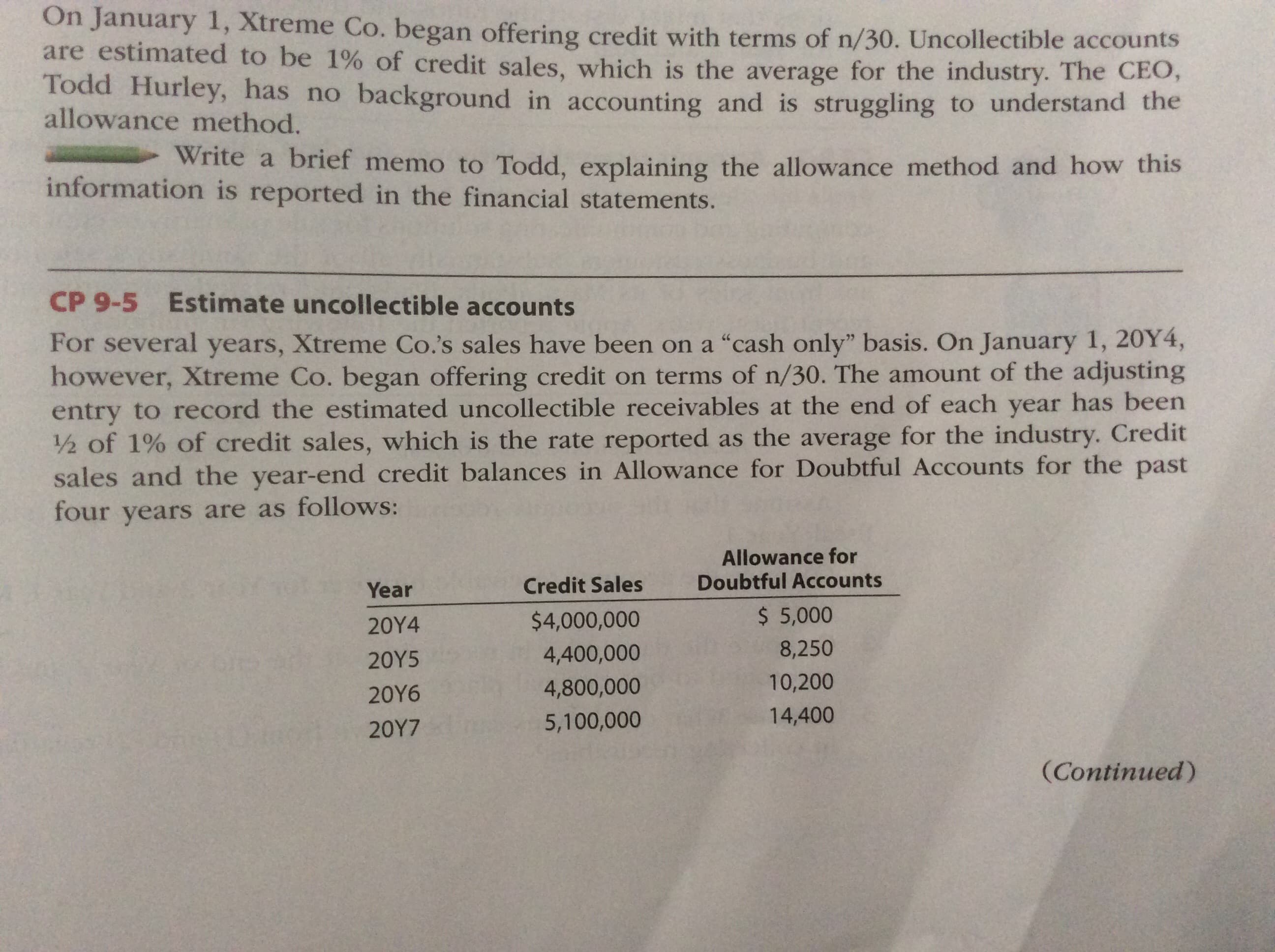 On January 1, Xtreme Co. began offering credit with terms of n/30. Uncollectible accounts
are estimated to be 1% of credit sales, which is the average for the industry. The CEO,
Todd Hurley, has no background in accounting and is struggling to understand the
allowance method.
Write a brief memo to Todd, explaining the allowance method and how this
information is reported in the financial statements.
CP 9-5
Estimate uncollectible accounts
For several years, Xtreme Co.'s sales have been on a "cash only" basis. On January 1, 20Y4,
however, Xtreme Co. began offering credit on terms of n/30. The amount of the adjusting
entry to record the estimated uncollectible receivables at the end of each year has been
2 of 1% of credit sales, which is the rate reported as the average for the industry. Credit
sales and the year-end credit balances in Allowance for Doubtful Accounts for the past
four years are as follows:
Allowance for
Doubtful Accounts
Credit Sales
Year
$ 5,000
$4,000,000
20Y4
8,250
4,400,000
20Y5
10,200
4,800,000
20Y6
14,400
5,100,000
20Υ7
(Continued)
