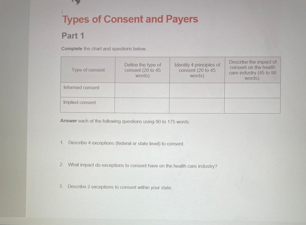 Types of Consent and Payers
Part 1
Complete the chart and questions below.
Type of consent
Informed consent
Implied consent
Define the type of
consent (20 to 45
words)
Identify 4 principles of
consent (20 to 45
words)
Answer each of the following questions using 90 to 175 words.
1. Describe 4 exceptions (federal or state level) to consent.
2. What impact do exceptions to consent have on the health care industry?
3. Describe 2 exceptions to consent within your state.
Describe the impact of
consent on the health
care industry (45 to 90
words).