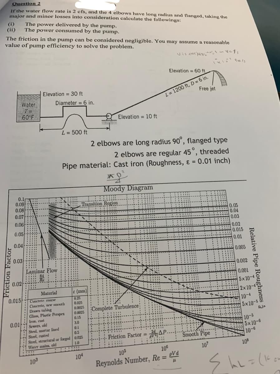 Question 2
If the water flow rate is 2 efs, and the 4 elbows have long radius and flanged, taking the
major and minor losses into consideration calculate the followings:
(i)
The power delivered by the pump.
(ii) The power consumed by the pump.
The friction in the pump can be considered negligible. You may assume a reasonable
value of pump efficiency to solve the problem.
vis cor Imag
Friction Factor
0.1
0.09
0.08
0.07
0.06
0.05
Water
T=
60°F
0.04
0.03
0.02
0.015
0.01
Elevation=30 ft
Laminar Flow
Diameter 6 in.
Irun, cast
Sewers, old
******
Material
Concrete coarse
Concrete, new smooth
Drawn tubing
Glass, Plastic Perspex
10³
L = 500 ft
0.15
3.0
0.1
Steel, mortar lined
Steel, rusted
0.5
Steel, structural or forged 0.025
Water mains, old
1.0
2 elbows are long radius 90°, flanged type
2 elbows are regular 45°, threaded
Pipe material: Cast iron (Roughness, & = 0.01 inch)
Transition Region
e (mm)
0.25
0.025
0.0025
0.0025
Elevation 10 ft
104
TK
no²
Moody Diagram
Complete Turbulence
Elevation = 60 ft
L= 1200 ft, D= 6 in.
Friction Factor = AP
⠀⠀⠀⠀⠀
105
106
Reynolds Number, Re=
Free jet
pVd
14
Smooth Pipe
107
0.05
0.04
0.03
0.02
0.015
0.01
0.005
Relative Pipe Roughness
0.002
0.001
5x10-4
2x10-4
10-4
5x10-5
10-5
5x10-6
10-6
108
{hl= (ko