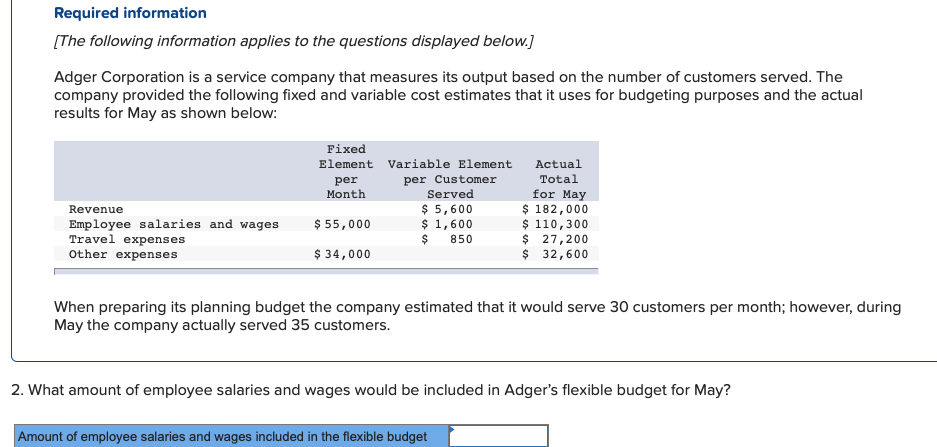 Required information
[The following information applies to the questions displayed below.)
Adger Corporation is a service company that measures its output based on the number of customers served. The
company provided the following fixed and variable cost estimates that it uses for budgeting purposes and the actual
results for May as shown below:
Fixed
Element Variable Element
Actual
per Customer
Total
per
Month
for May
$ 182,000
$ 110,300
$ 27,200
$ 32,600
Served
$ 5,600
$ 1,600
Revenue
$ 55,000
Employee salaries and wages
Travel expenses
Other expenses
850
$ 34,000
When preparing its planning budget the company estimated that it would serve 30 customers per month; however, during
May the company actually served 35 customers.
2. What amount of employee salaries and wages would be included in Adger's flexible budget for May?
Amount of employee salaries and wages included in the flexible budget
