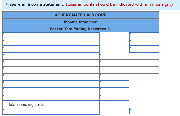 Prepare an income statement. (Loss amounts should be indicated with a minus sign.)
KOUFAX MATERIALS CORP.
Income Statement
For the Year Ending December 31
Total operating costs
