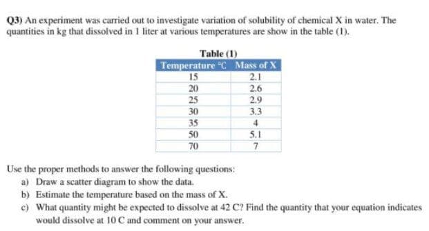 Q3) An experiment was carried out to investigate variation of solubility of chemical X in water. The
quantities in kg that dissolved in 1 liter at various temperatures are show in the table (1).
Table (1)
Temperature C Mass of X
2.1
2.6
2.9
3.3
15
20
25
30
35
4
50
5.1
70
7
Use the proper methods to answer the following questions:
a) Draw a scatter diagram to show the data.
b) Estimate the temperature based on the mass of X.
c) What quantity might be expected to dissolve at 42 C? Find the quantity that your cquation indicates
would dissolve at 10 C and comment on your answer.

