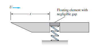 Floating element with
negligible gap
x-
