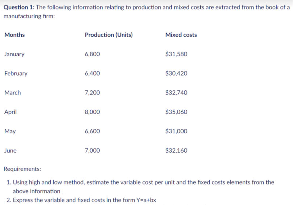 Question 1: The following information relating to production and mixed costs are extracted from the book of a
manufacturing fırm:
Months
Production (Units)
Mixed costs
January
6,800
$31,580
February
6,400
$30,420
March
7,200
$32,740
April
8,000
$35,060
May
6,600
$31,000
June
7,000
$32,160
Requirements:
1. Using high and low method, estimate the variable cost per unit and the fixed costs elements from the
above information
2. Express the variable and fixed costs in the form Y=a+bx
