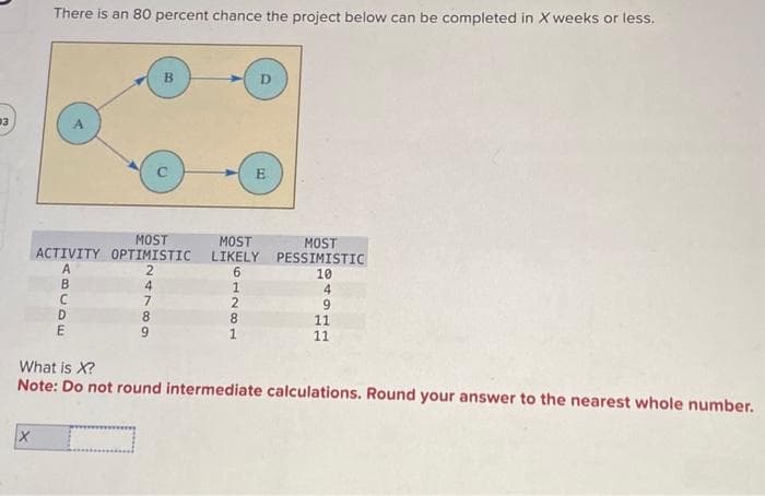 03
There is an 80 percent chance the project below can be completed in X weeks or less.
MOST
ACTIVITY OPTIMISTIC
A
2
C
D
E
4
7
I
69
8
B
9
1
MOST
LIKELY
6
2
8
81
D
1
E
MOST
PESSIMISTIC
10
4
9
11
11
What is X?
Note: Do not round intermediate calculations. Round your answer to the nearest whole number.