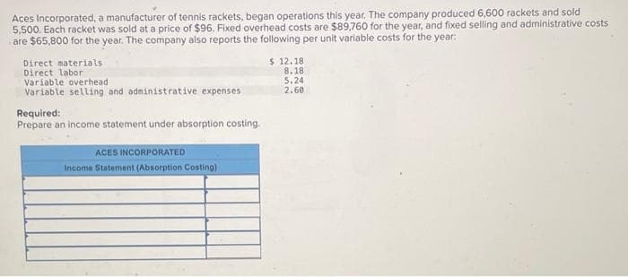 Aces Incorporated, a manufacturer of tennis rackets, began operations this year. The company produced 6,600 rackets and sold
5.500. Each racket was sold at a price of $96. Fixed overhead costs are $89,760 for the year, and fixed selling and administrative costs
are $65,800 for the year. The company also reports the following per unit variable costs for the year:
Direct materials
Direct labor
Variable overhead
Variable selling and administrative expenses
Required:
Prepare an income statement under absorption costing.
ACES INCORPORATED
Income Statement (Absorption Costing)
$ 12.18
8.18
5.24
2.60