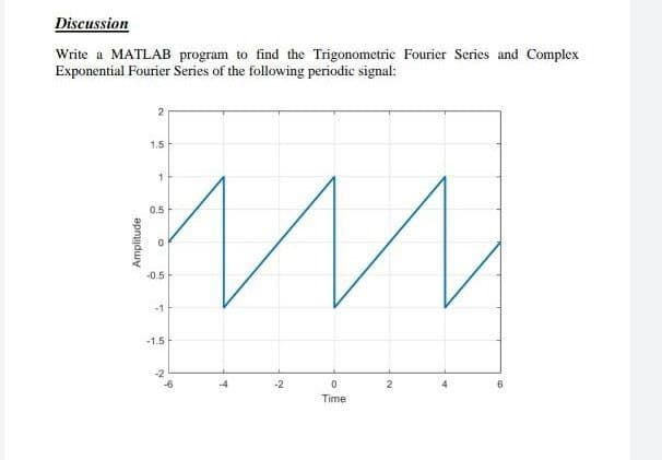 Discussion
Write a MATLAB program to find the Trigonometric Fourier Series and Complex
Exponential Fourier Series of the following periodic signal:
2
1.5
M
1
0.5
0
-0.5
-1
-1.5
-2
-6
-2
0
Time
2
4
6