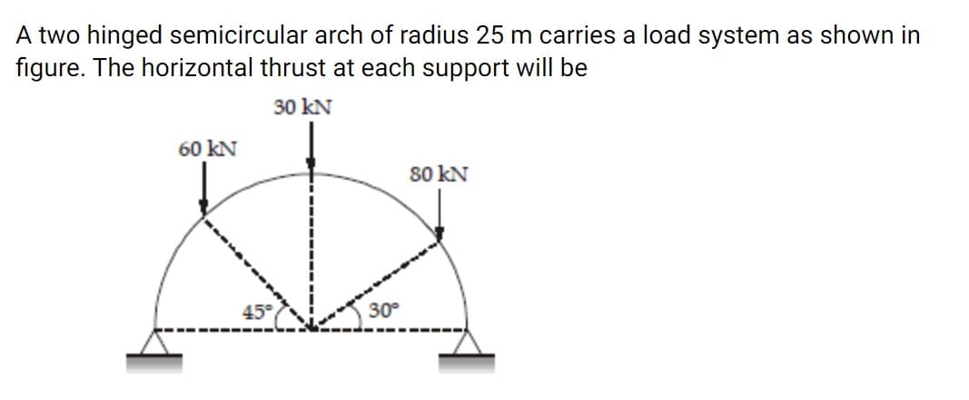 A two hinged semicircular arch of radius 25 m carries a load system as shown in
figure. The horizontal thrust at each support will be
30 kN
60 kN
80 kN
45°
30°
