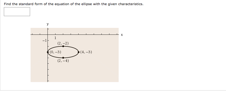 Find the standard form of the equation of the ellipse with the given characteristics.
У
х
-1
(2, –2)
(0,-3)
(4, –3)
(2, –4)

