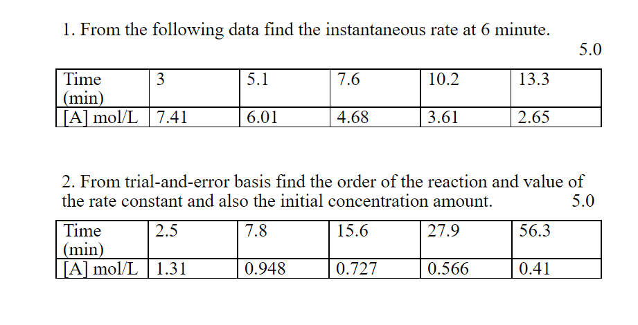 1. From the following data find the instantaneous rate at 6 minute.
5.0
Time
(min)
[A] mol/L |7.41
3
5.1
7.6
10.2
13.3
6.01
4.68
3.61
2.65
2. From trial-and-error basis find the order of the reaction and value of
the rate constant and also the initial concentration amount.
5.0
Time
2.5
7.8
15.6
27.9
56.3
(min)
[A] mol/L | 1.31
0.948
0.727
0.566
0.41
