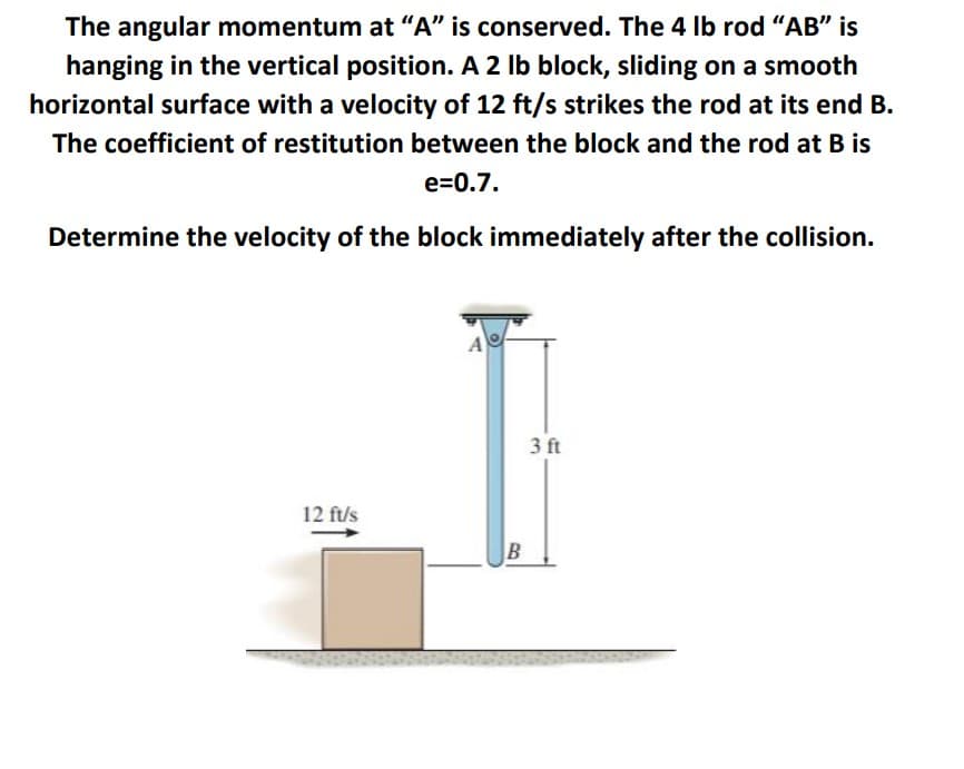 The angular momentum at "A" is conserved. The 4 Ib rod "AB" is
hanging in the vertical position. A 2 lb block, sliding on a smooth
horizontal surface with a velocity of 12 ft/s strikes the rod at its end B.
The coefficient of restitution between the block and the rod at B is
e=0.7.
Determine the velocity of the block immediately after the collision.
3 ft
12 ft/s
