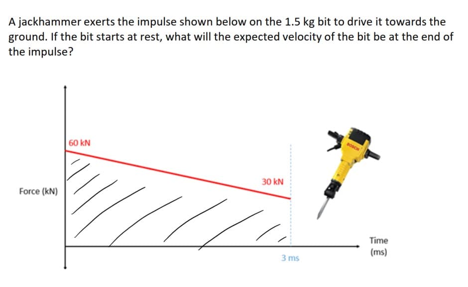 A jackhammer exerts the impulse shown below on the 1.5 kg bit to drive it towards the
ground. If the bit starts at rest, what will the expected velocity of the bit be at the end of
the impulse?
60 kN
30 kN
Force (kN)
Time
(ms)
3 ms
