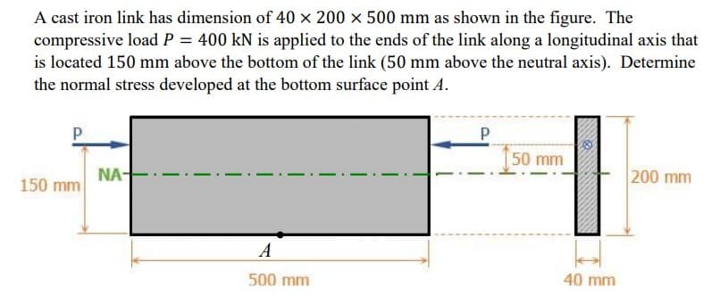A cast iron link has dimension of 40 x 200 x 500 mm as shown in the figure. The
compressive load P = 400 kN is applied to the ends of the link along a longitudinal axis that
is located 150 mm above the bottom of the link (50 mm above the neutral axis). Determine
the normal stress developed at the bottom surface point A.
50 mm
NA-
150 mm
200 mm
A
500 mm
40 mm
