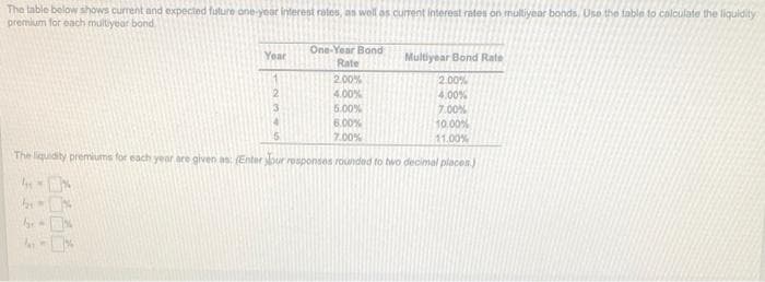 The table below shows current and expected future one-year interest rates, as woll as curent interest rates on multiyear bonds, Use the fable fo calculate the liquidity
premium for each muliyear bond.
IT
One-Year Bond
Rate
Year
Multiyear Bond Rate
1
2.00%
4.00%
2.00%
2.
4.00%
5.00%
7.00%
10.00%
11.00%
The liquidity premiums for each year are given as (Enter lour responses rounded to bwo decimal places)
6.00%
7.00%
