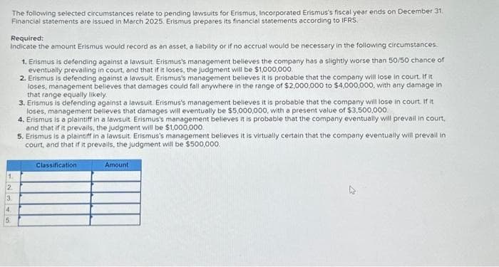 The following selected circumstances relate to pending lawsuits for Erismus, Incorporated Erismus's fiscal year ends on December 31.
Financial statements are issued in March 2025. Erismus prepares its financial statements according to IFRS.
Required:
Indicate the amount Erismus would record as an asset, a liability or if no accrual would be necessary in the following circumstances.
1.
2
3.
4
5
1. Erismus is defending against a lawsuit. Erismus's management believes the company has a slightly worse than 50/50 chance of
eventually prevailing in court, and that if it loses, the judgment will be $1,000,000
2. Erismus is defending against a lawsuit. Erismus's management believes it is probable that the company will lose in court. If it
loses, management believes that damages could fall anywhere in the range of $2,000,000 to $4,000,000, with any damage in
that range equally likely.
3. Erismus is defending against a lawsuit. Erismus's management believes it is probable that the company will lose in court. If it
loses, management believes that damages will eventually be $5,000,000, with a present value of $3,500,000.
4. Erismus is a plaintiff in a lawsuit. Erismus's management believes it is probable that the company eventually will prevail in court,
and that if it prevails, the judgment will be $1,000,000
5. Erismus is a plaintiff in a lawsuit. Erismus's management believes it is virtually certain that the company eventually will prevail in
court, and that if it prevails, the judgment will be $500,000.
Classification
Amount