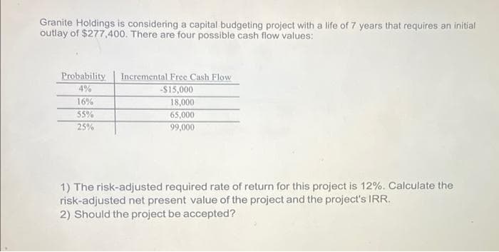 Granite Holdings is considering a capital budgeting project with a life of 7 years that requires an initial
outlay of $277,400. There are four possible cash flow values:
Incremental Free Cash Flow
-$15,000
18,000
65,000
99,000
Probability
4%
16%
55%
25%
1) The risk-adjusted required rate of return for this project is 12%. Calculate the
risk-adjusted net present value of the project and the project's IRR.
2) Should the project be accepted?
