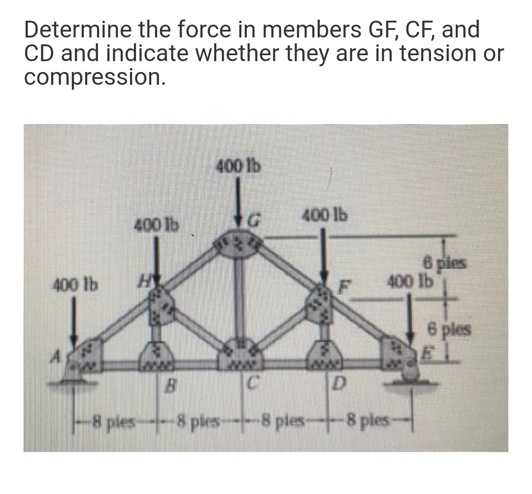 Determine the force in members GF, CF, and
CD and indicate whether they are in tension or
compression.
400 lb
400 lb
400 lb
6 pies
400 lb
400 lb
6 ples
EL
D
8 ples--8 ples-8 ples- 8 ples-
