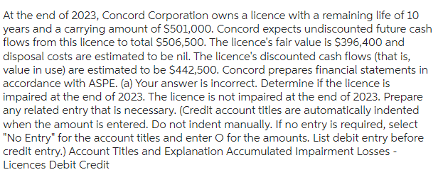 At the end of 2023, Concord Corporation owns a licence with a remaining life of 10
years and a carrying amount of $501,000. Concord expects undiscounted future cash
flows from this licence to total $506,500. The licence's fair value is $396,400 and
disposal costs are estimated to be nil. The licence's discounted cash flows (that is,
value in use) are estimated to be $442,500. Concord prepares financial statements in
accordance with ASPE. (a) Your answer is incorrect. Determine if the licence is
impaired at the end of 2023. The licence is not impaired at the end of 2023. Prepare
any related entry that is necessary. (Credit account titles are automatically indented
when the amount is entered. Do not indent manually. If no entry is required, select
"No Entry" for the account titles and enter O for the amounts. List debit entry before
credit entry.) Account Titles and Explanation Accumulated Impairment Losses -
Licences Debit Credit