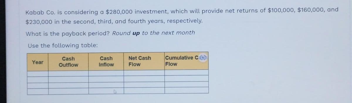 Kabab Co. is considering a $280,000 investment, which will provide net returns of $100,000, $160,000, and
$230,000 in the second, third, and fourth years, respectively.
What is the payback period? Round up to the next month
Use the following table:
Year
Cash
Outflow
Cash
Inflow
Net Cash
Flow
Cumulative Cash
Flow