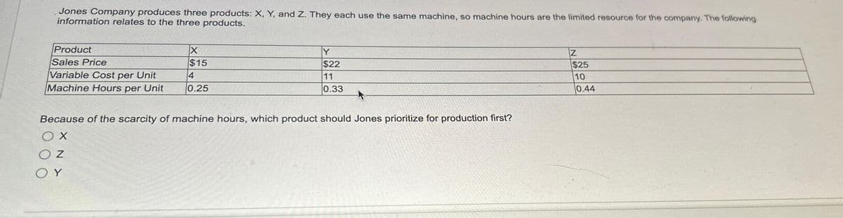 Jones Company produces three products: X, Y, and Z. They each use the same machine, so machine hours are the limited resource for the company. The following
information relates to the three products.
Product
Sales Price
Variable Cost per Unit
Machine Hours per Unit
OZ
X
$15
4
0.25
Because of the scarcity of machine hours, which product should Jones prioritize for production first?
OX
ΟΥ
Y
$22
11
0.33
Z
$25
10
0.44