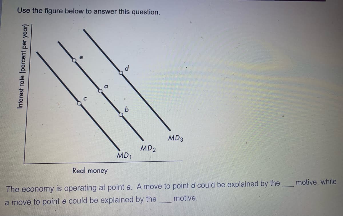 Use the figure below to answer this question.
d
Interest rate (percent per year)
9
b
MD3
MD2
MD₁
Real money
is operating at point a. A move to point d could be explained by the
motive.
The economy
a move to point e could be explained by the
motive, while