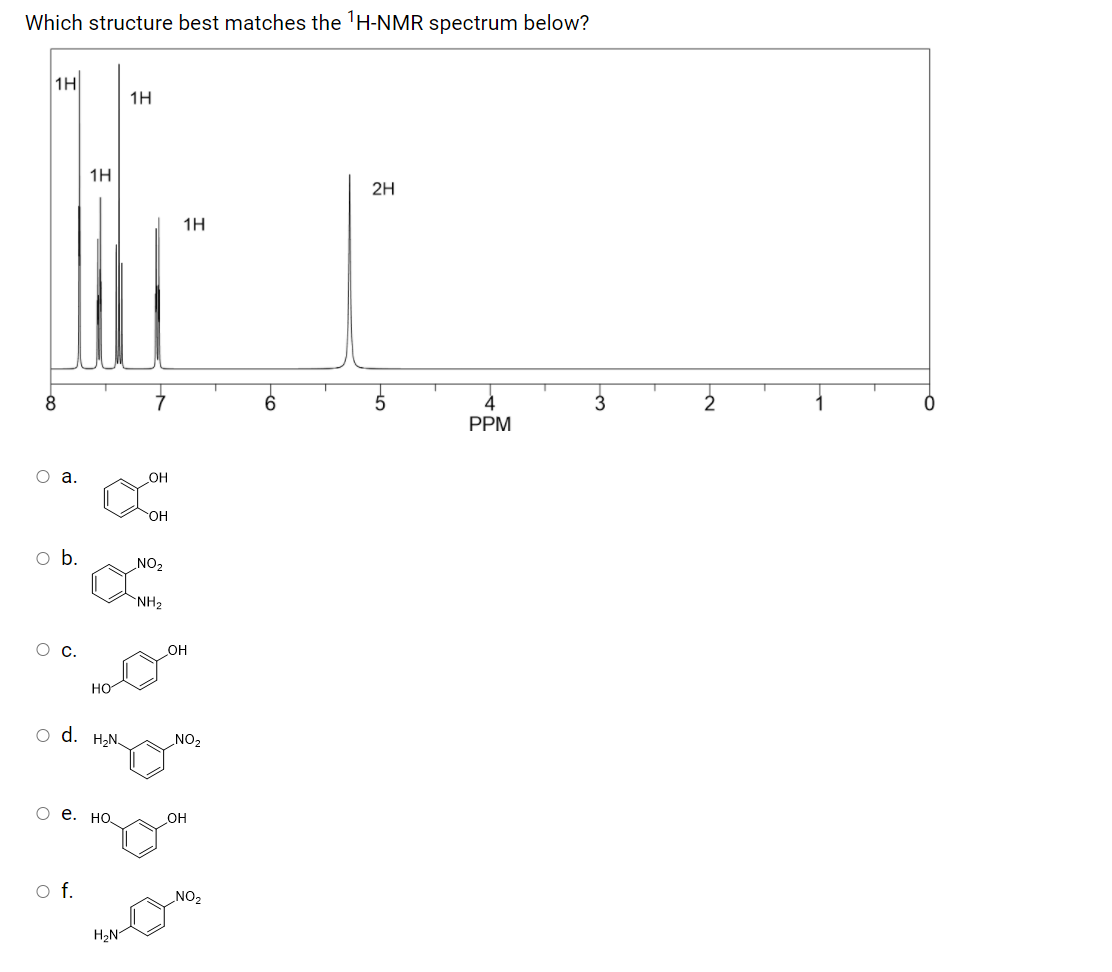 Which structure best matches the 'H-NMR spectrum below?
1H
1H
1H
2H
1H
6.
4
PPM
8.
3
2
оа.
OH
HO
ob.
ZON
NH2
Ос.
он
HO
o d. H2N
ZON
о е. но.
Он
Of.
NO2
H2N
