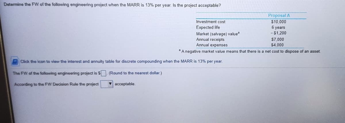 Determine the FW of the following engineering project when the MARR is 13% per year. Is the project acceptable?
Proposal A
Investment cost
$10,000
Expected life
Market (salvage) value
6 years
- 51,200
Annual receipts
S7,000
Annual expenses
$4.000
A negative market value means that there is a net cost to dispose of an asset.
Click the icon to view the interest and annuity table for discrete compounding when the MARR is 13% per year.
The FW of the following engineering project is S
(Round to the nearest dollar.)
According to the FW Decision Rule the project
v acceptable.
