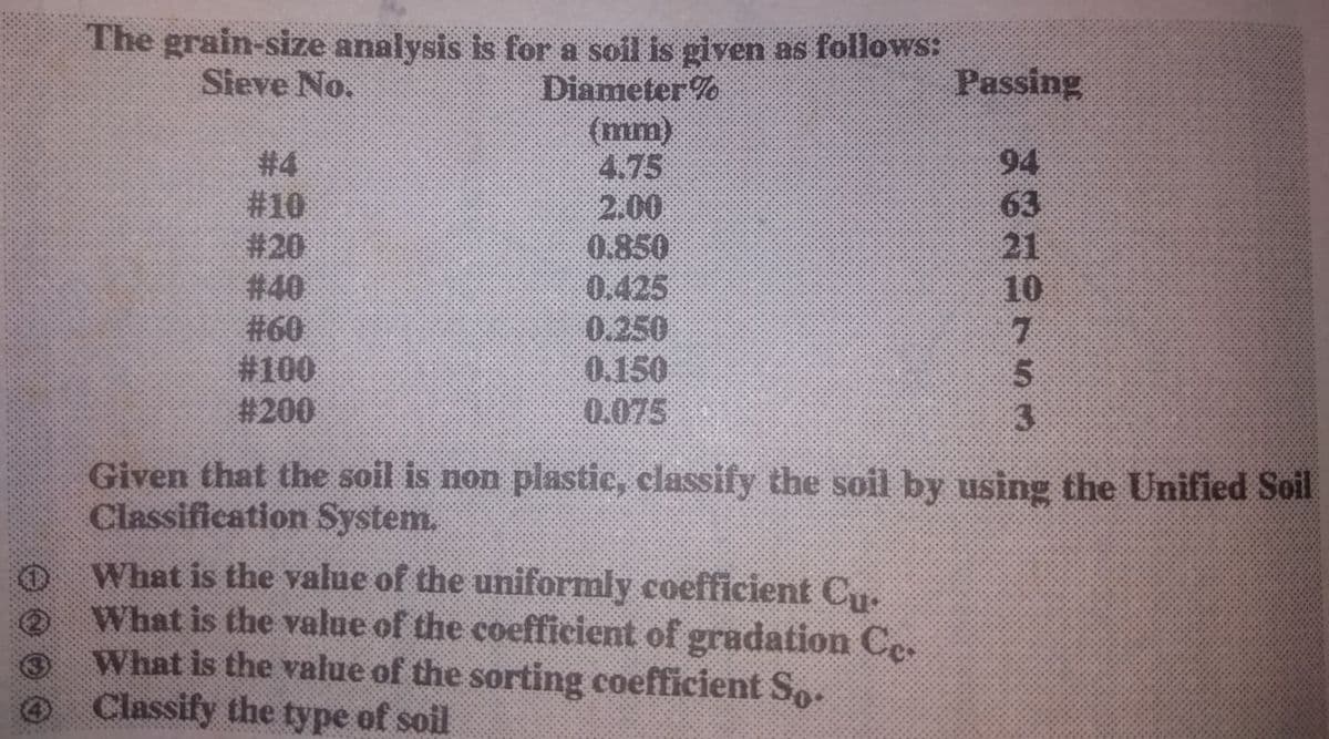 The grain-size analysis is for a soil is given as follows:
Sieve No.
Passing
Diameter%
(mm)
4.75
2.00
0.850
0.425
0.250
0.150
0.075
# 4
#10
#20
# 40
#60
#100
# 200
94
63
21
10
5.
3.
Given that the soil is non plastic, classify the soil by using the Unified Soil
Classification System.
What is the value of the uniformly coefficient Cu.
What is the value of the coefficient of gradation Ce
What is the value of the sorting coefficient So.
O Classify the type of soil
